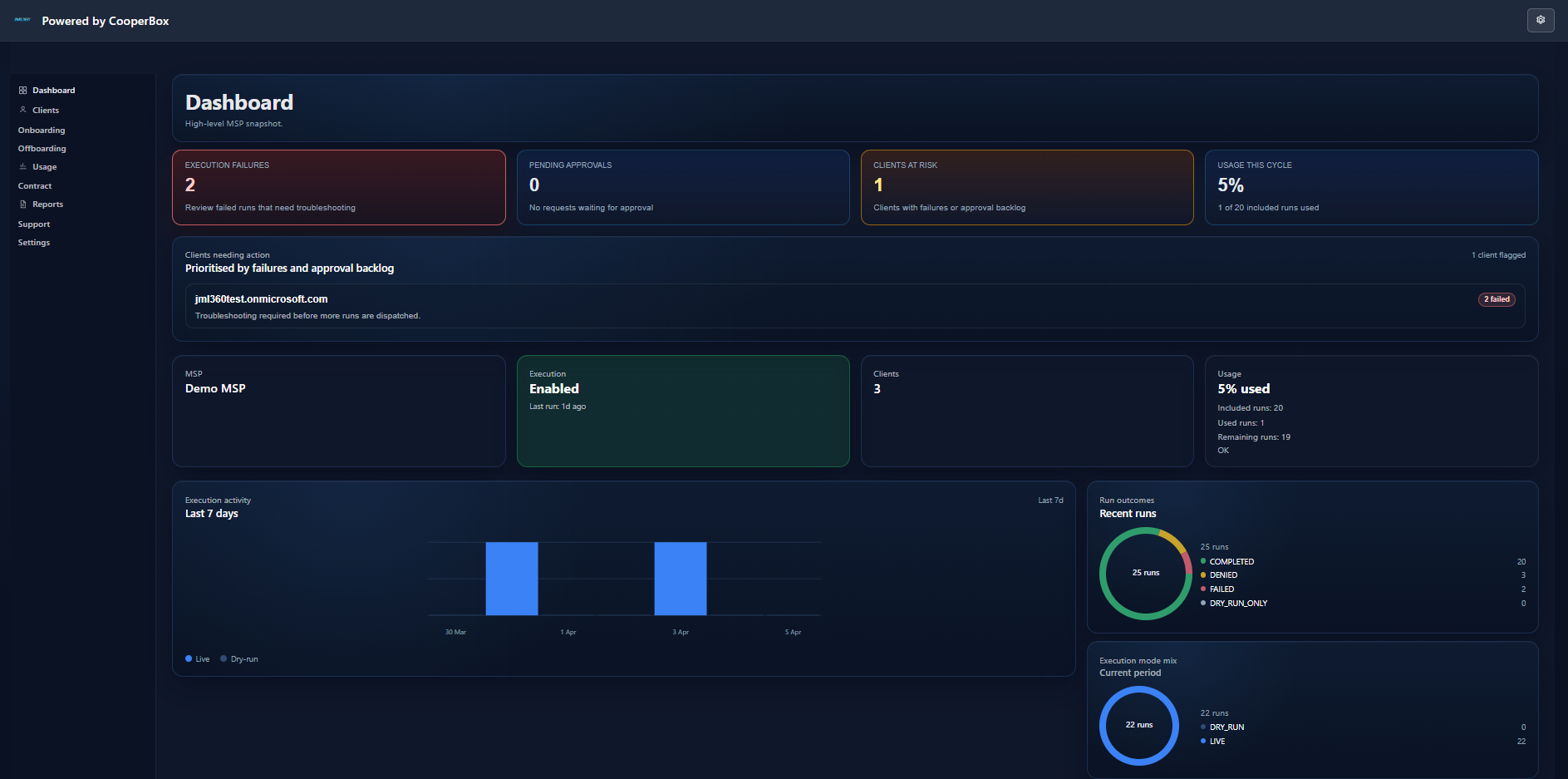 JML360 Dashboard - MSP execution activity, approval queues, and client risk overview