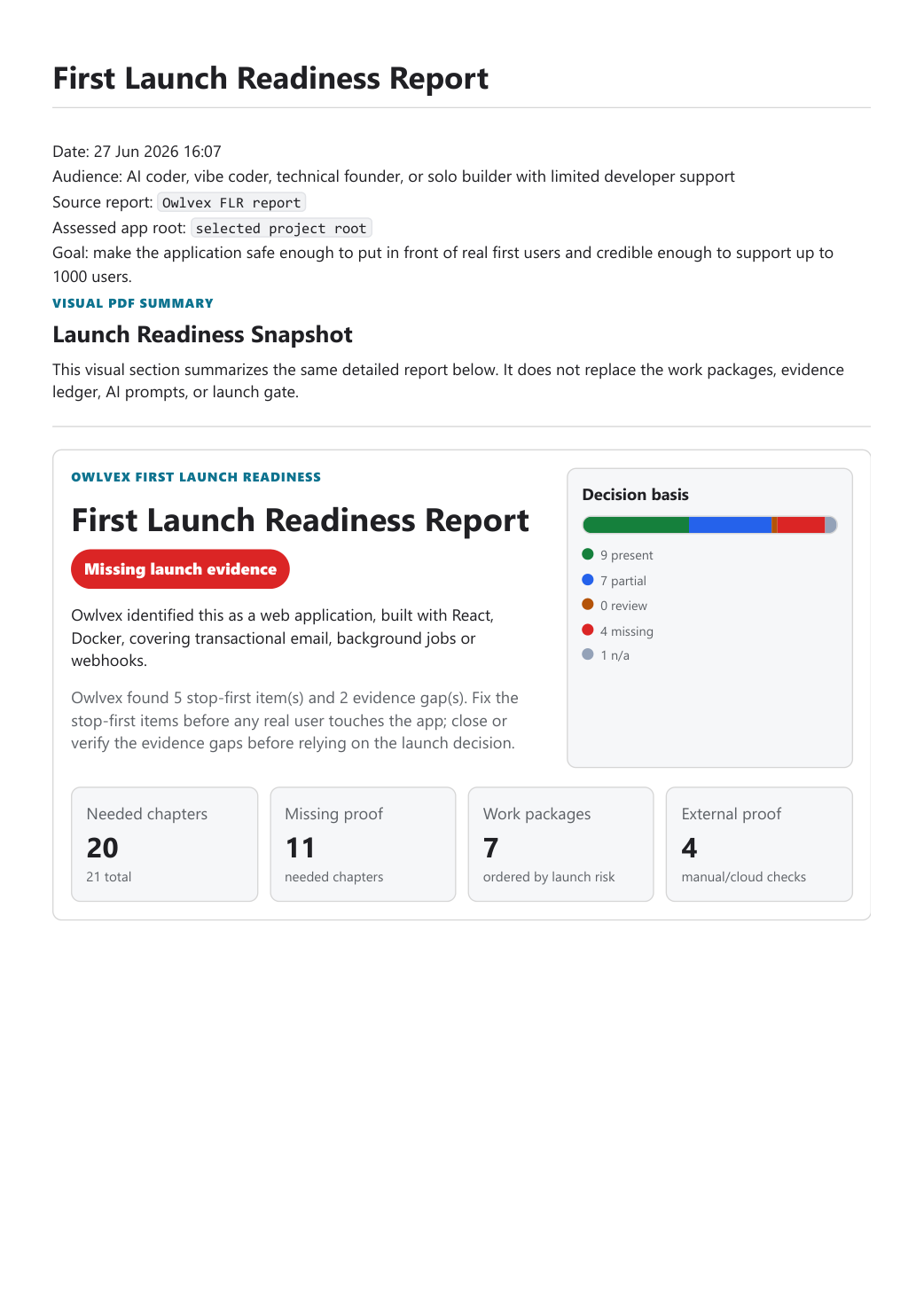 First Launch Readiness PDF visual summary page with launch readiness overview