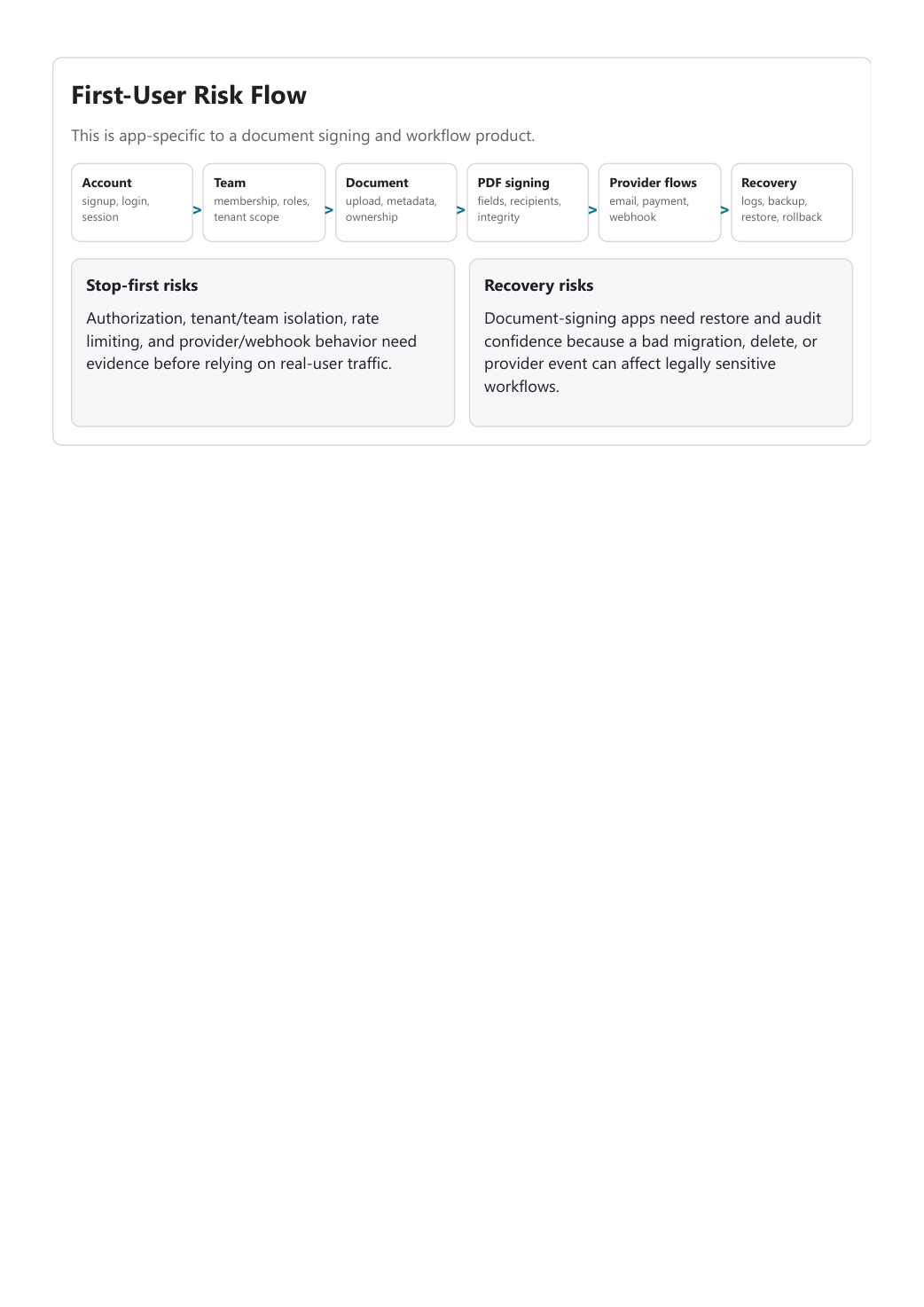 First-user risk flow page from the Owlvex PDF report